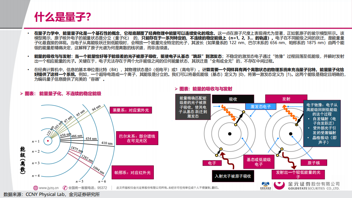 开元证券：计算篇：从比特到Qubit的范式转移：电子行业深度报告：量子深潜 第6页