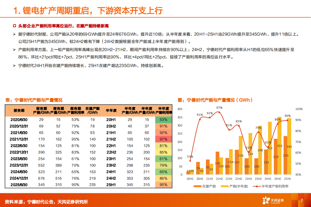 天风证券：机械设备行业深度研究：锂电设备&mdash;&mdash;锂电扩产周期叠加固态创新周期带来&beta;机遇，差异化发展路径深挖&alpha;潜力 第7页