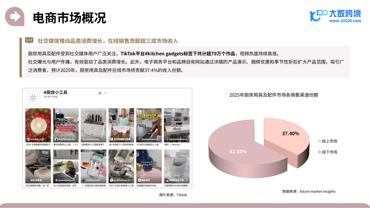 大数跨境：2025家居神器出海研究报告 第7页