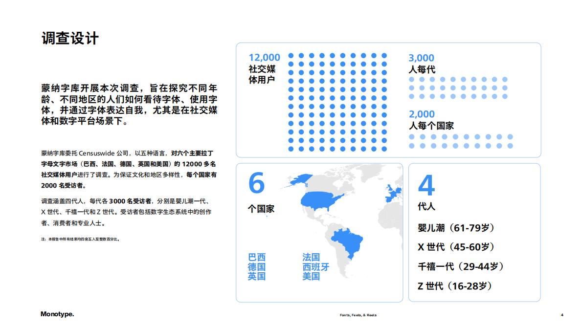 2025 报告：不同年代的人如何看待字体（英文） 第4页