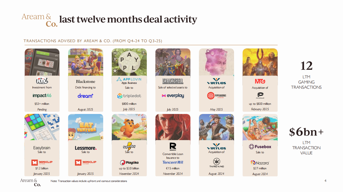 2025年第三季度视频游戏报告（英文） 第4页