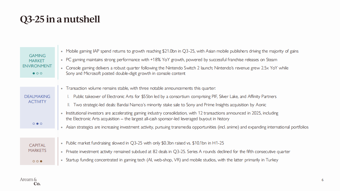 2025年第三季度视频游戏报告（英文） 第6页