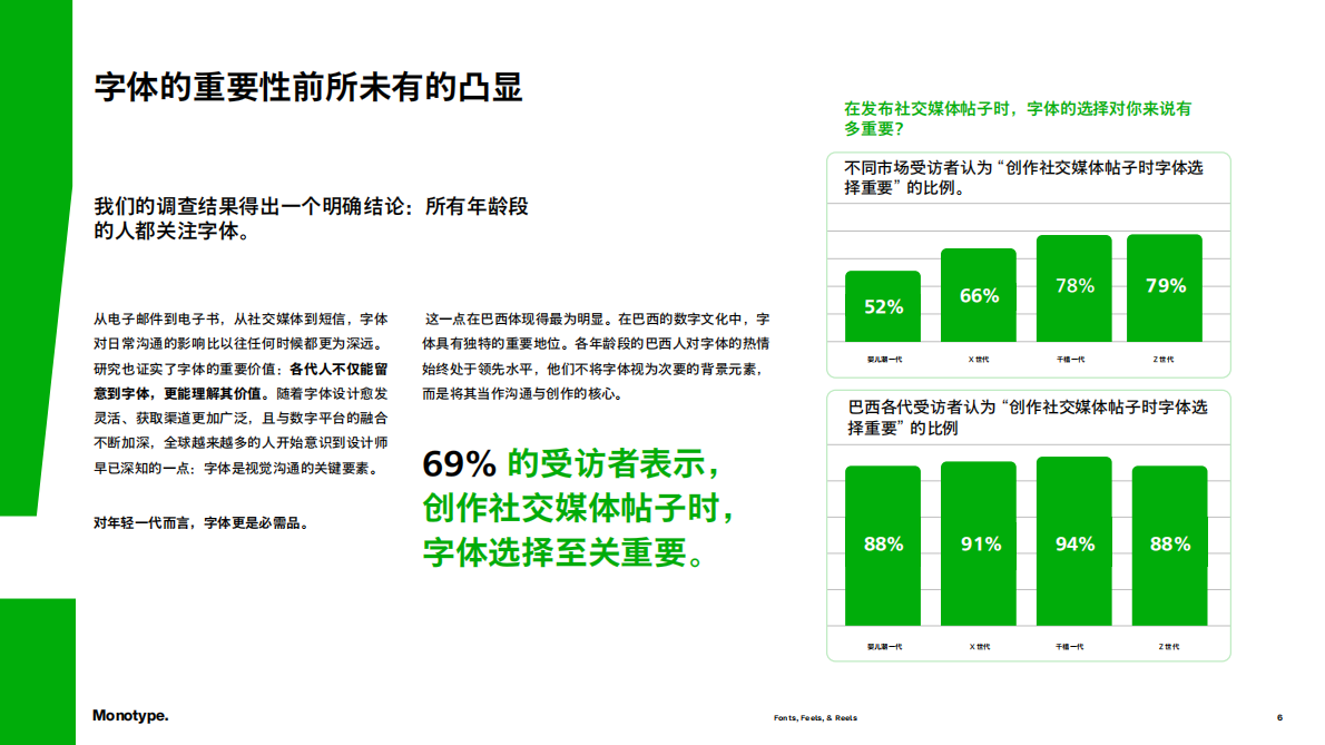 2025 报告：不同年代的人如何看待字体（英文） 第6页