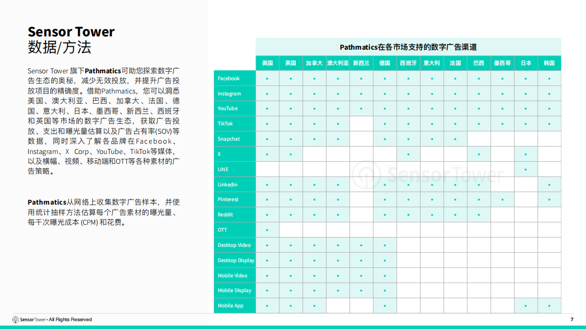 SensorTower：2025年韩国游戏市场洞察 第7页