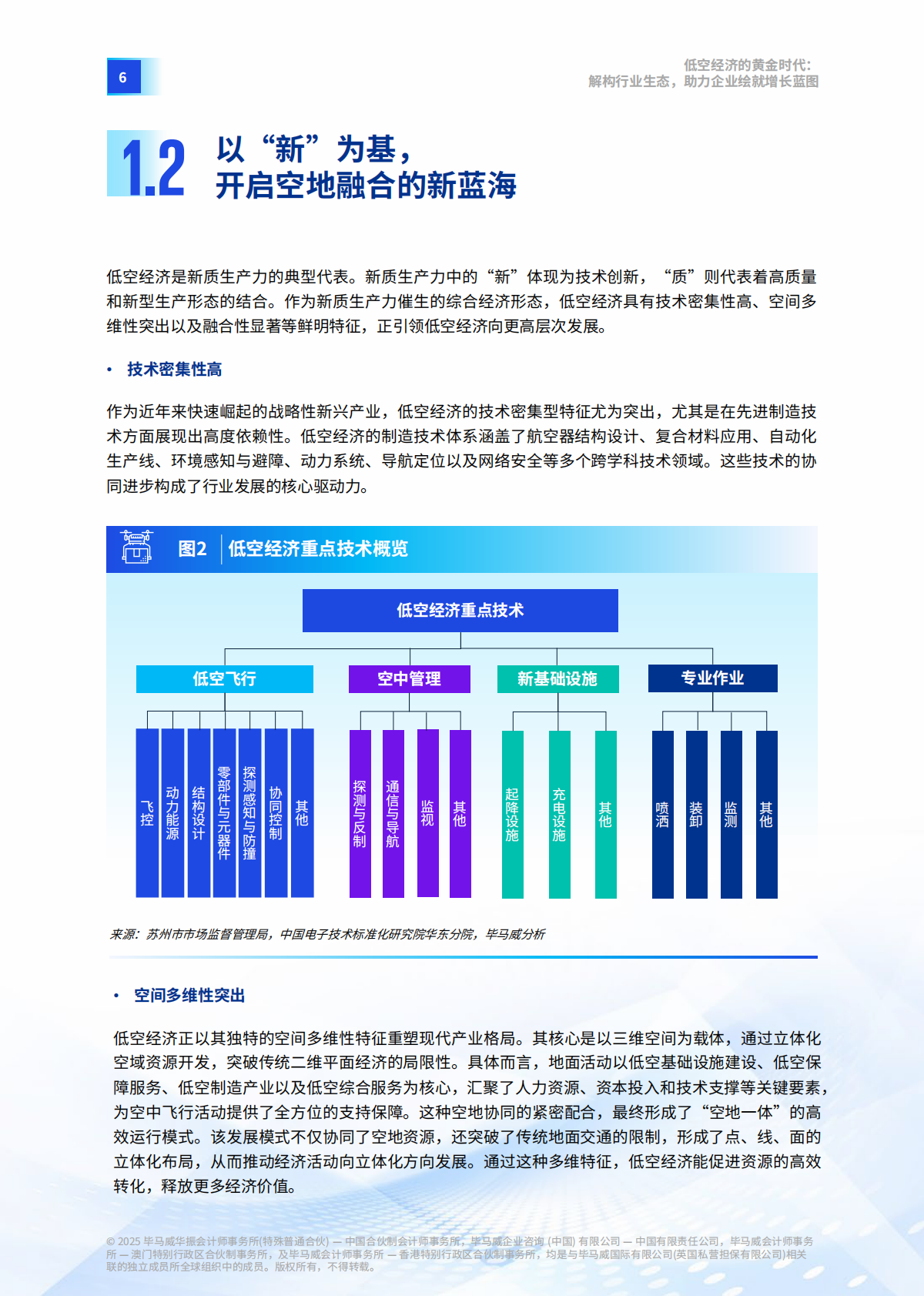 毕马威：2025年低空经济的黄金时代报告-解构行业生态，助力企业绘就增长蓝图 第7页