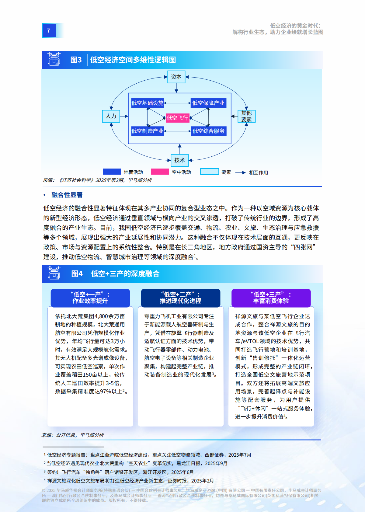 毕马威：2025年低空经济的黄金时代报告-解构行业生态，助力企业绘就增长蓝图 第8页