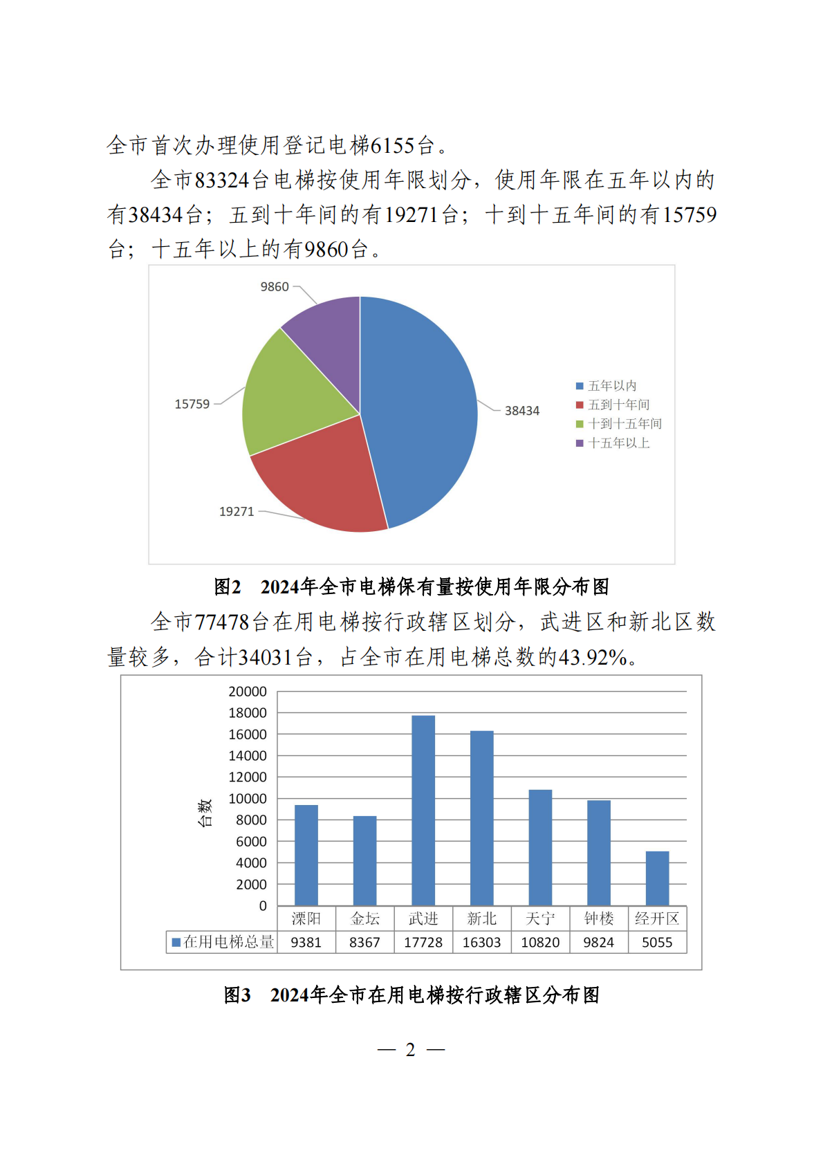 常州市市场监督管理局：常州市电梯安全状况2024年 第4页
