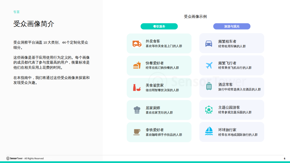从受众到影响&mdash;&mdash;借助 Sensor Tower 受众洞察为移动应用赋能 第6页