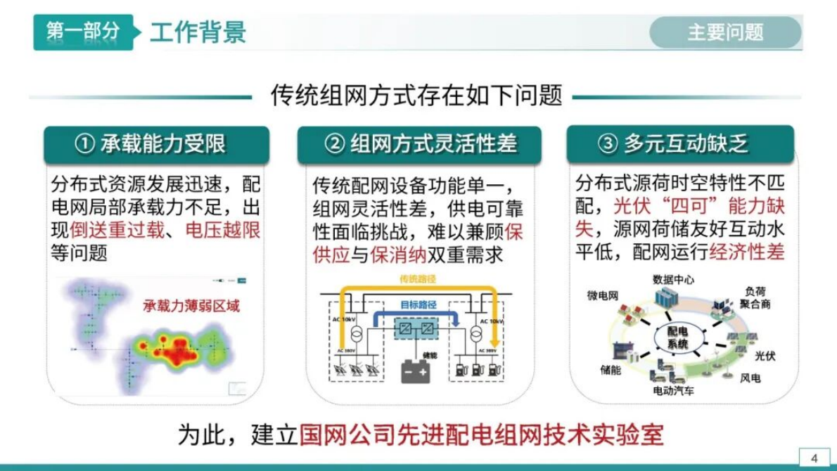 国家电网（袁宇波）：2025年配电网光伏承载力与供电可靠性技术研究及工程实践报告 第4页