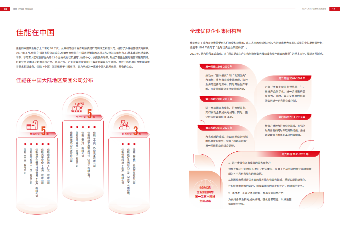 佳能（中国）：2024-2025可持续发展报告 第6页