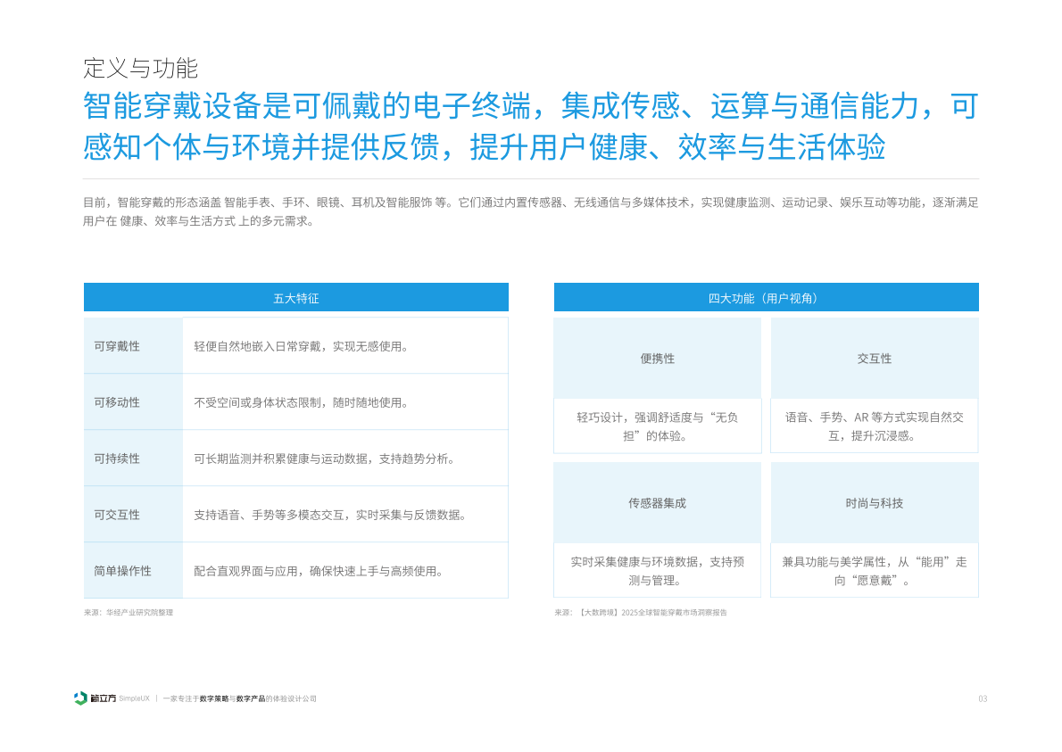 简立方：2025年智能穿戴设备体验设计研究报告 第4页