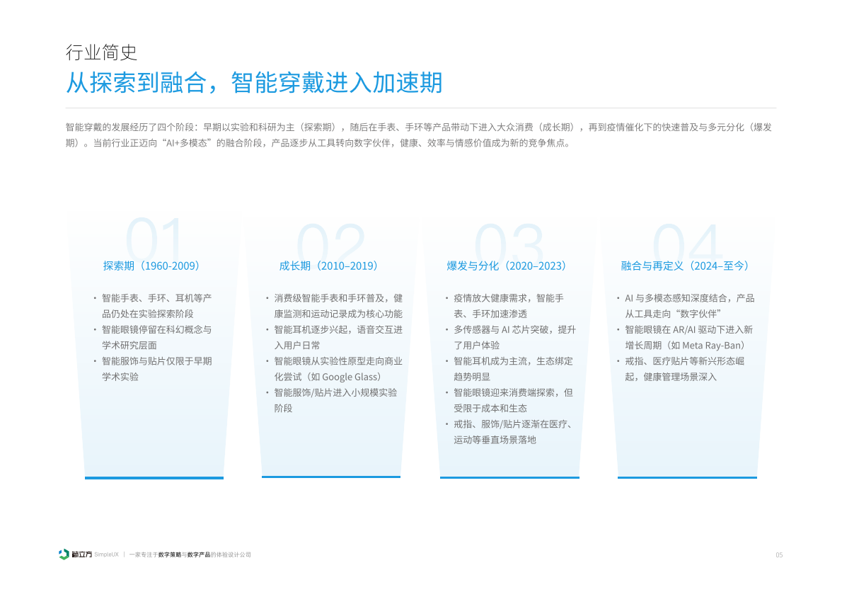简立方：2025年智能穿戴设备体验设计研究报告 第6页