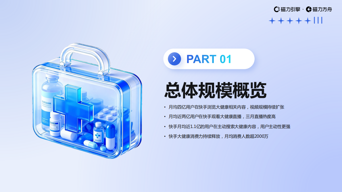 巨量引擎：2025年快手大健康行业数据报告 第3页