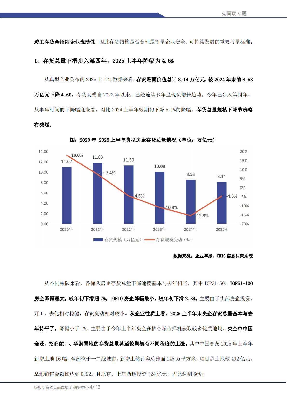 克而瑞研究中心：2025 上半年房企存货管理专题&mdash;&mdash;典型房企计提减值准备仍在继续 第4页
