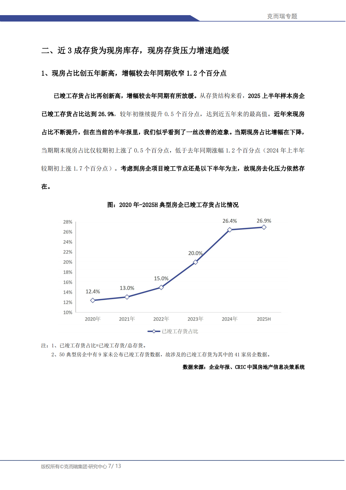 克而瑞研究中心：2025 上半年房企存货管理专题&mdash;&mdash;典型房企计提减值准备仍在继续 第7页