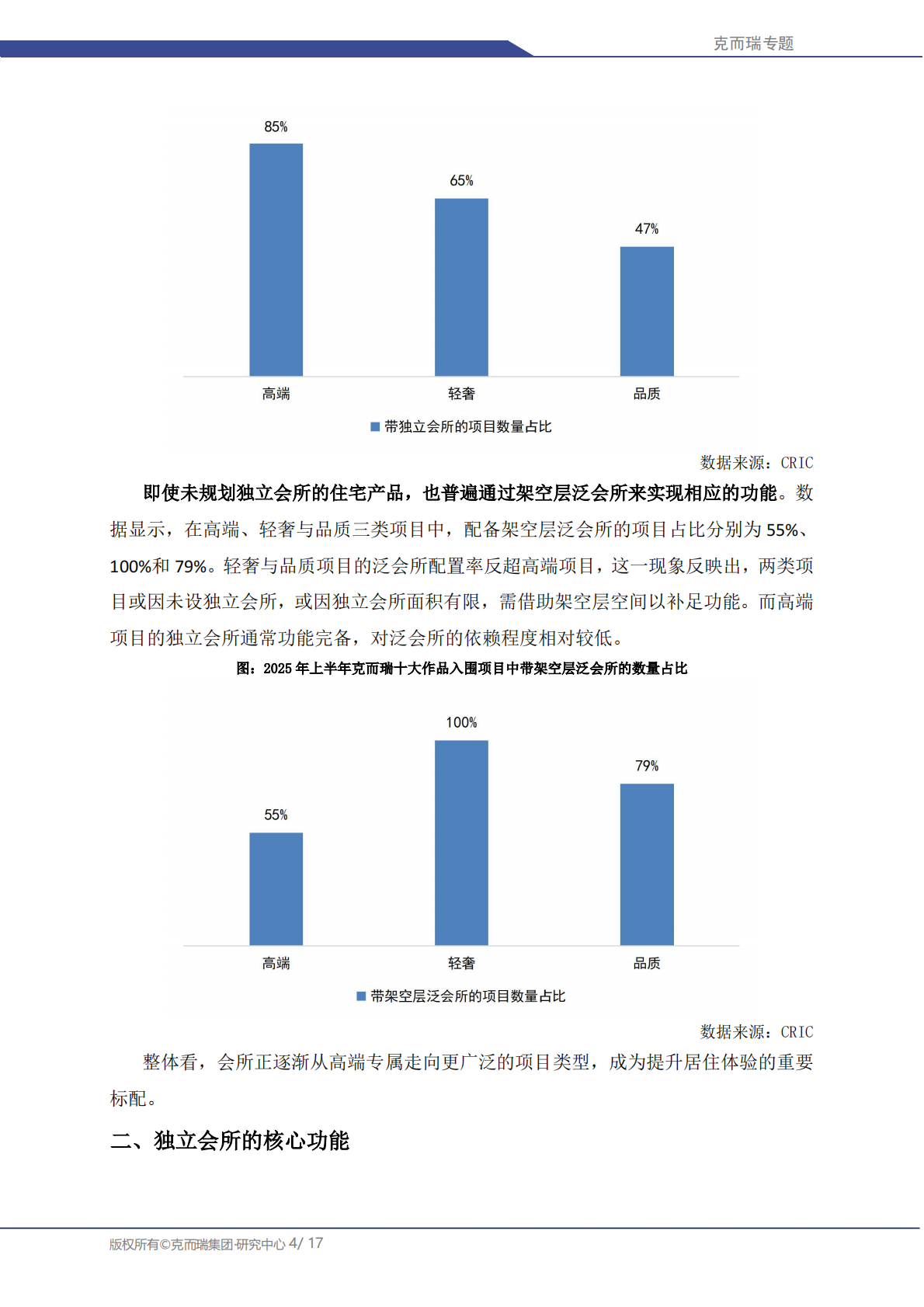 克而瑞研究中心：中国房地产专题：2025年住宅产品会所与架空层核心功能研究 第4页