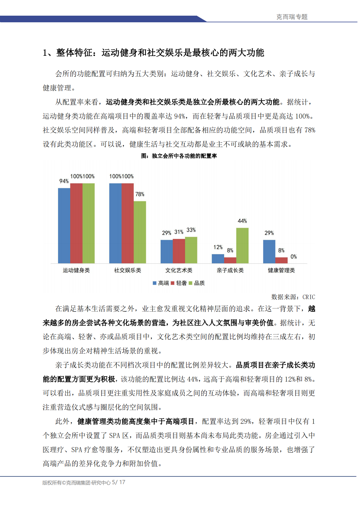 克而瑞研究中心：中国房地产专题：2025年住宅产品会所与架空层核心功能研究 第5页