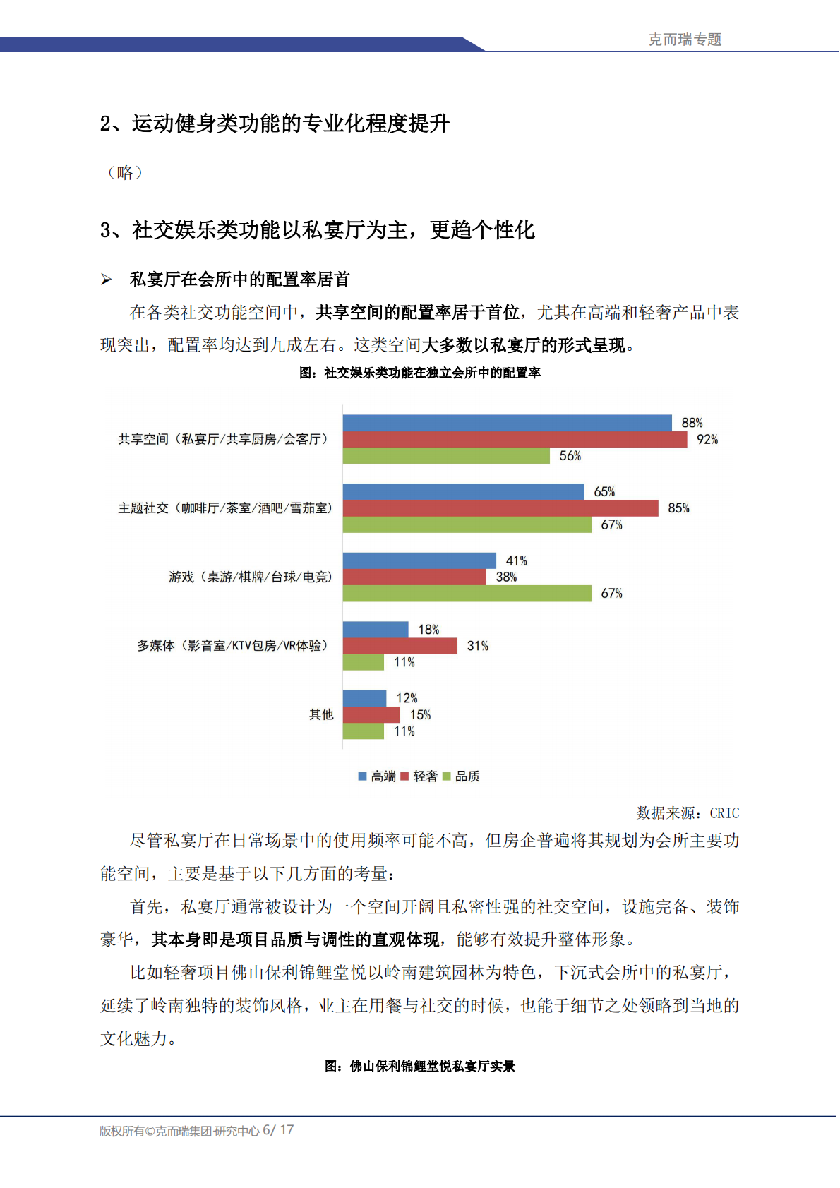 克而瑞研究中心：中国房地产专题：2025年住宅产品会所与架空层核心功能研究 第6页