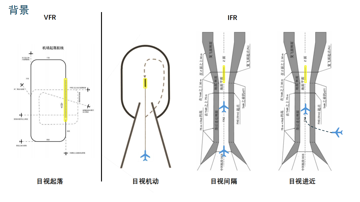 民航局飞行标准司：2025年《目视进近程序图制作指南》宣贯材料 第4页