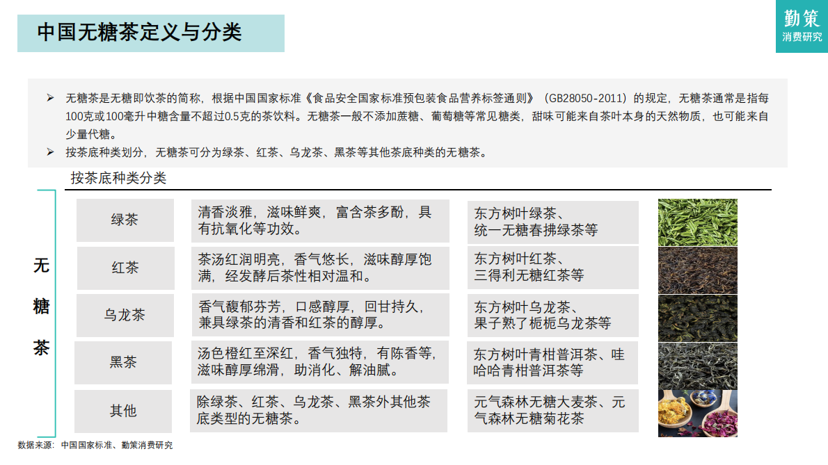 勤策消费研究：2025年中国无糖茶行业研究报告&mdash;&mdash;从高速增长迈向结构优化与品牌分化 第3页