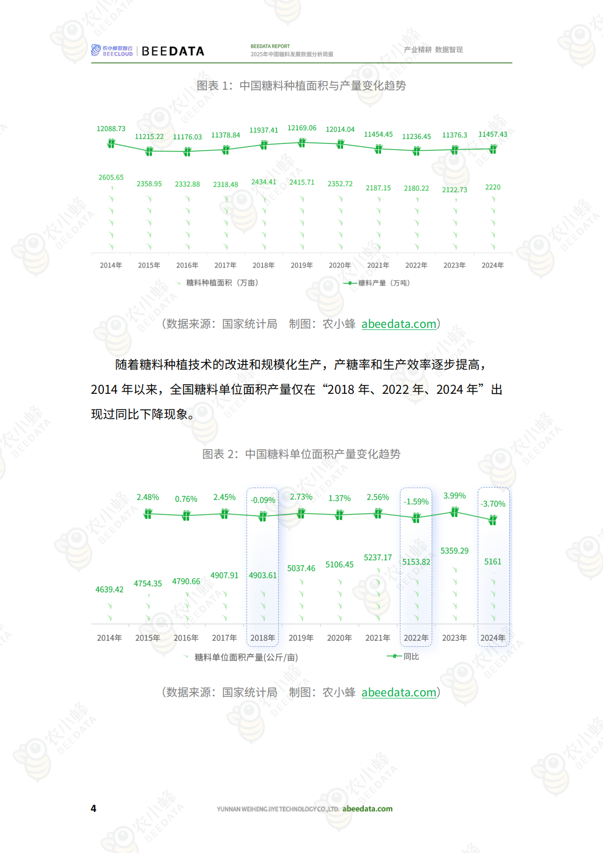 农小蜂：2025年中国糖料发展数据分析简报 第6页