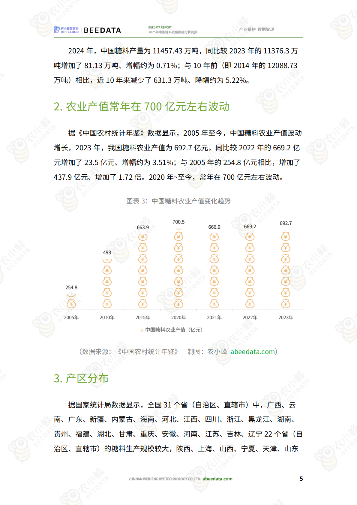 农小蜂：2025年中国糖料发展数据分析简报 第7页