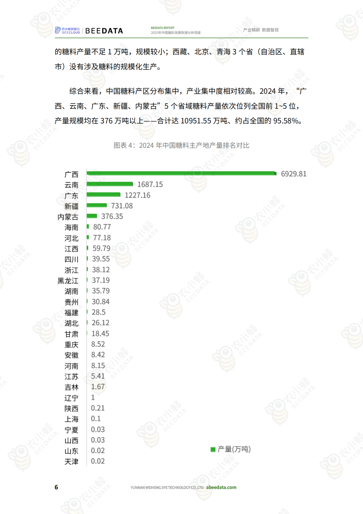 农小蜂：2025年中国糖料发展数据分析简报 第8页
