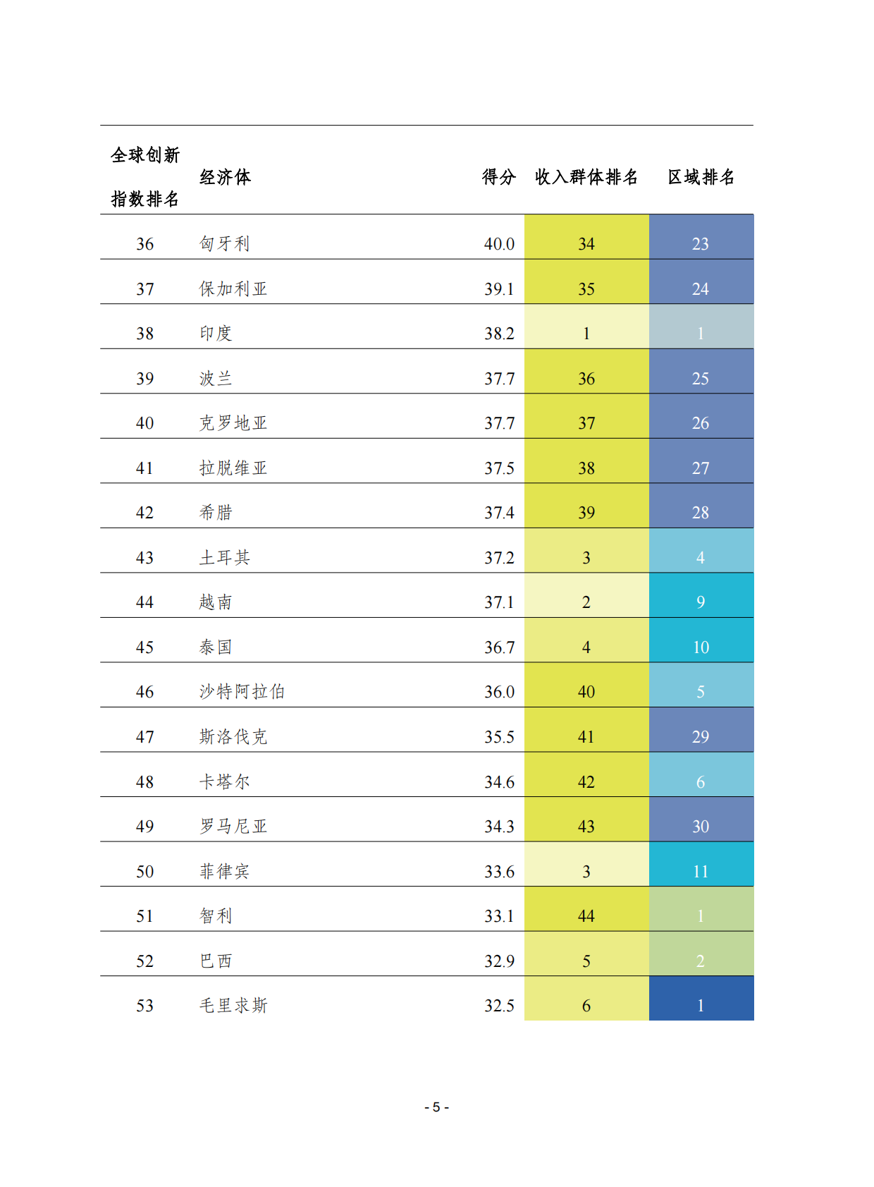 赛迪译丛：2025年第42期（总第717期）：2025年全球创新指数：创新的十字路口 第5页