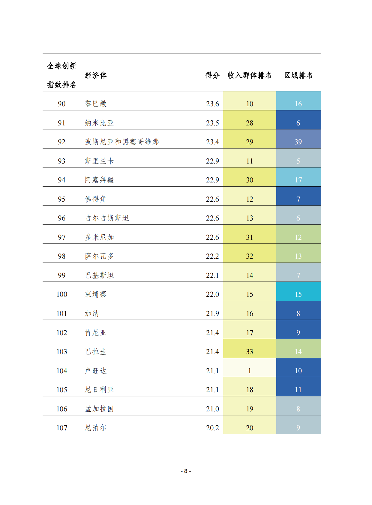 赛迪译丛：2025年第42期（总第717期）：2025年全球创新指数：创新的十字路口 第8页