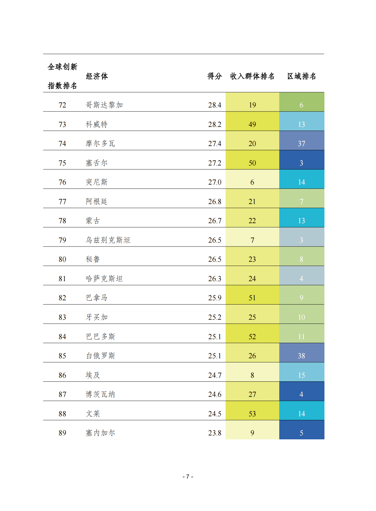 赛迪译丛：2025年第42期（总第717期）：2025年全球创新指数：创新的十字路口 第7页