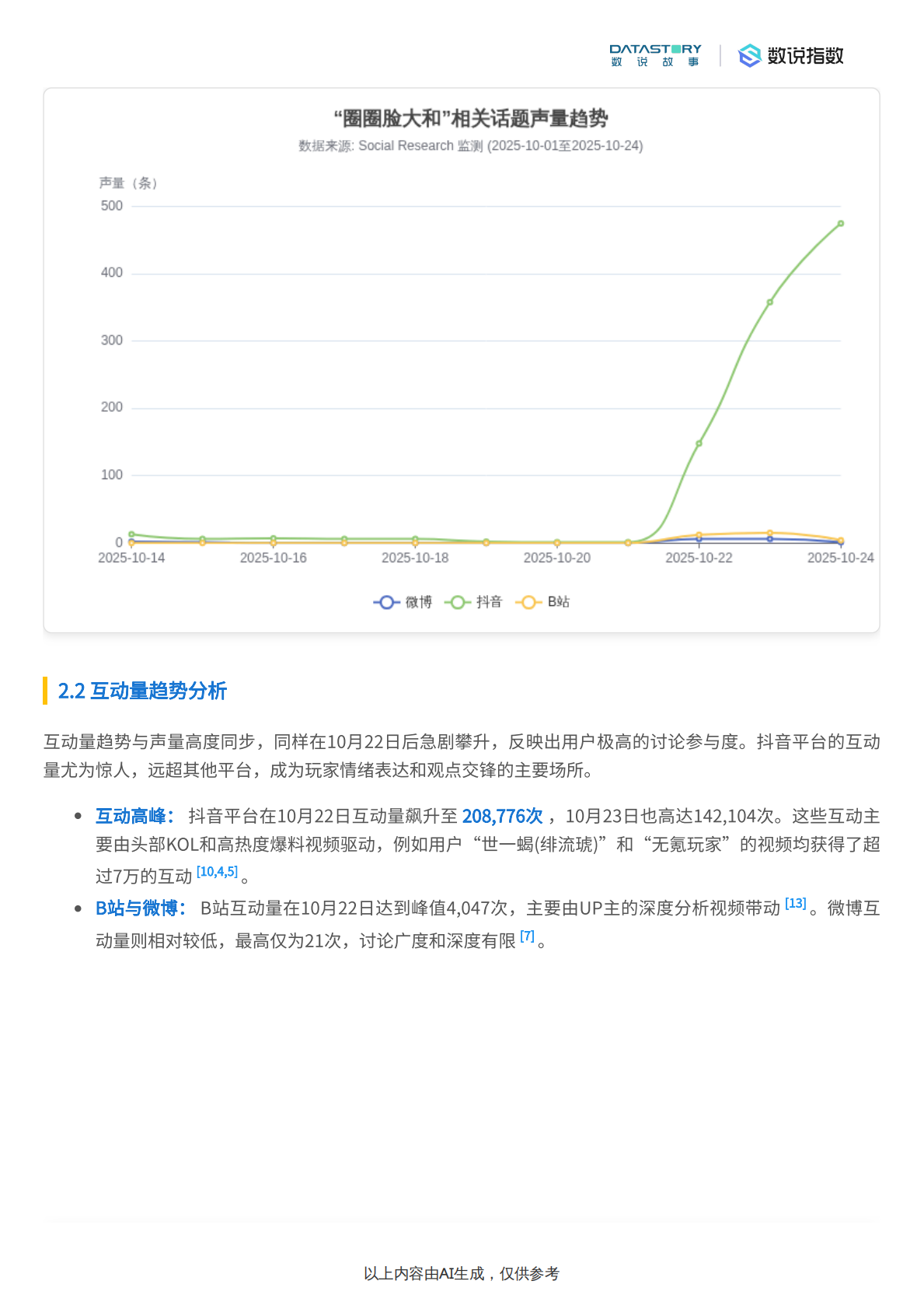 数说指数：火影忍者手游圈圈脸大和热度反响、运营策略及竞品对比分析 第5页