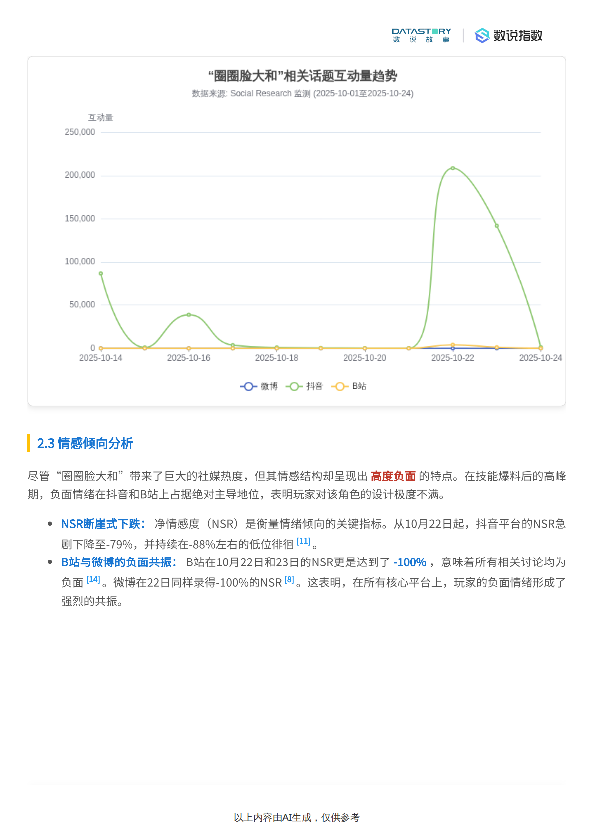 数说指数：火影忍者手游圈圈脸大和热度反响、运营策略及竞品对比分析 第6页