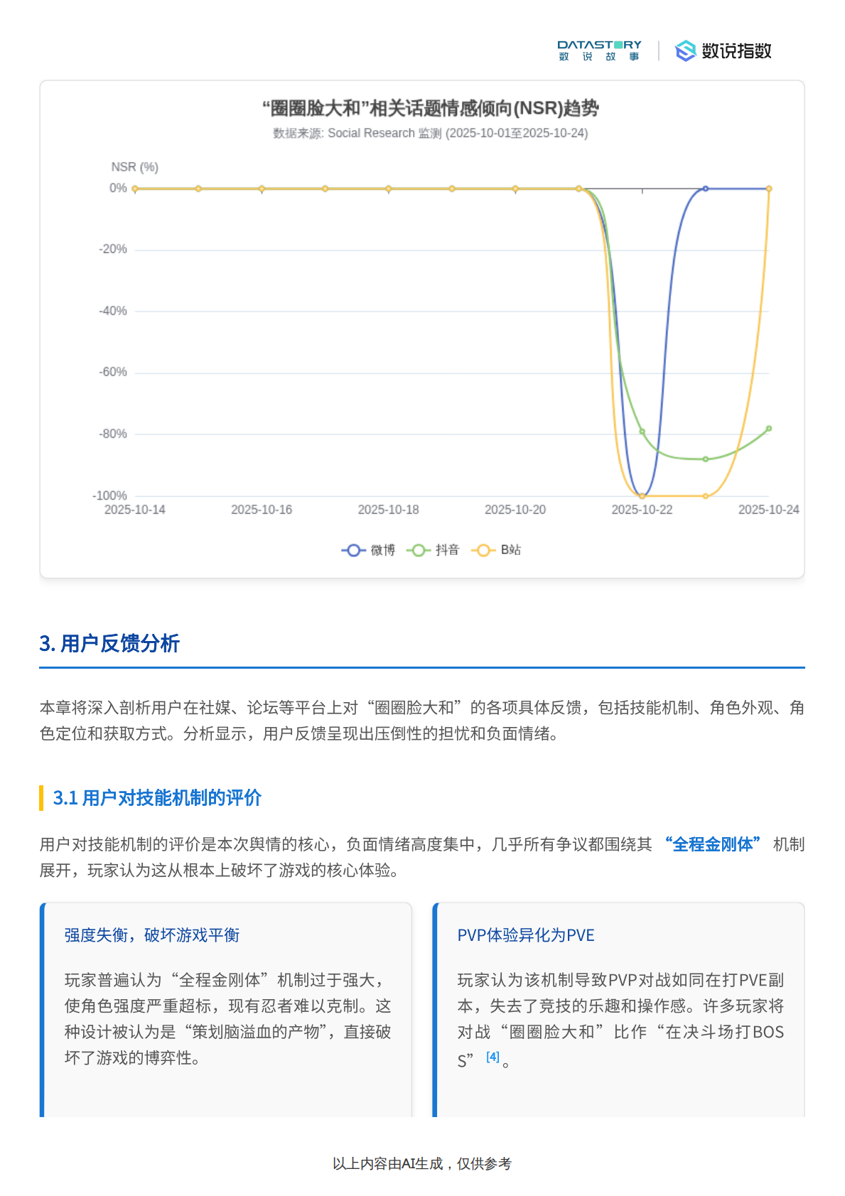 数说指数：火影忍者手游圈圈脸大和热度反响、运营策略及竞品对比分析 第7页