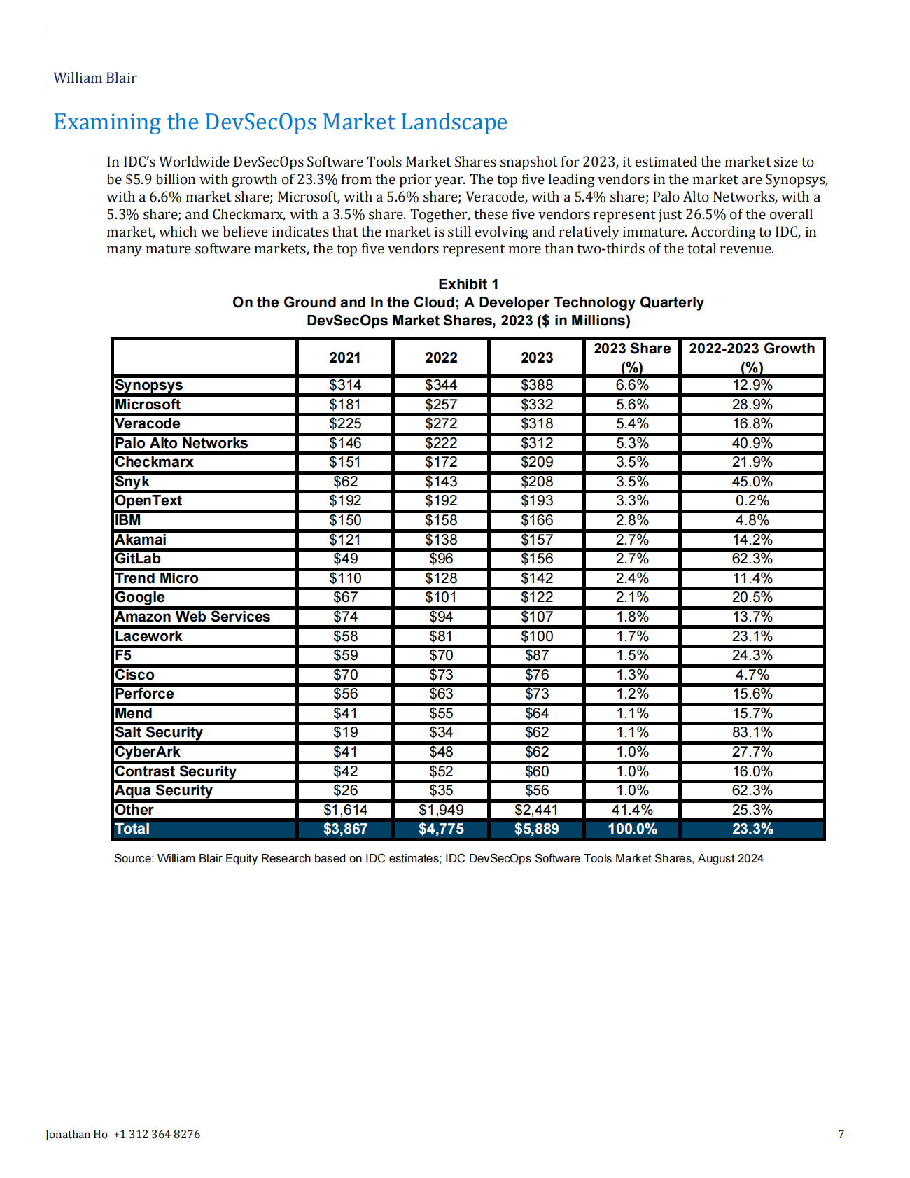 塑造DevSecOps未来的关键趋势（英文） 第7页