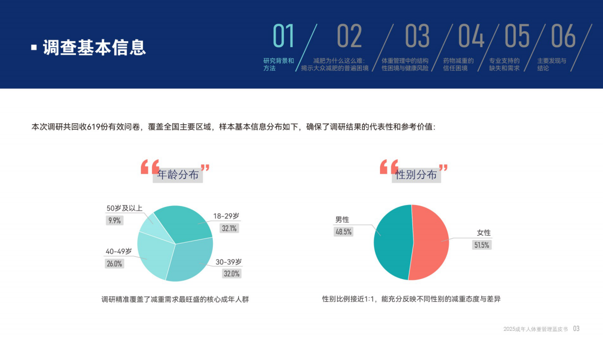 腾讯新闻：2025成年人体重管理蓝皮书 第5页
