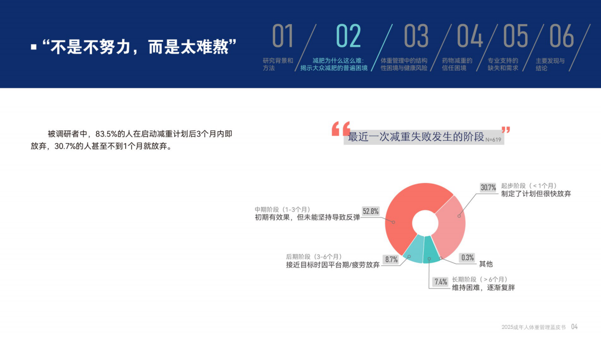 腾讯新闻：2025成年人体重管理蓝皮书 第6页