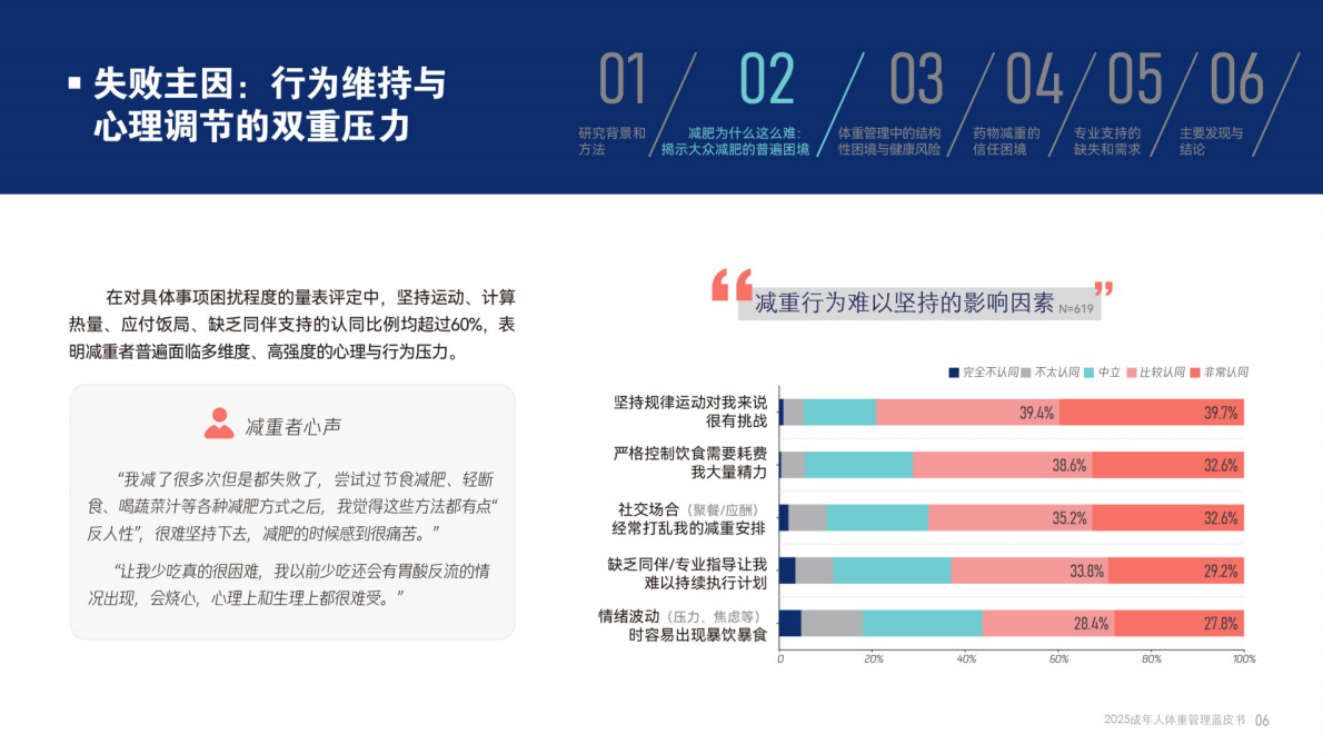腾讯新闻：2025成年人体重管理蓝皮书 第8页