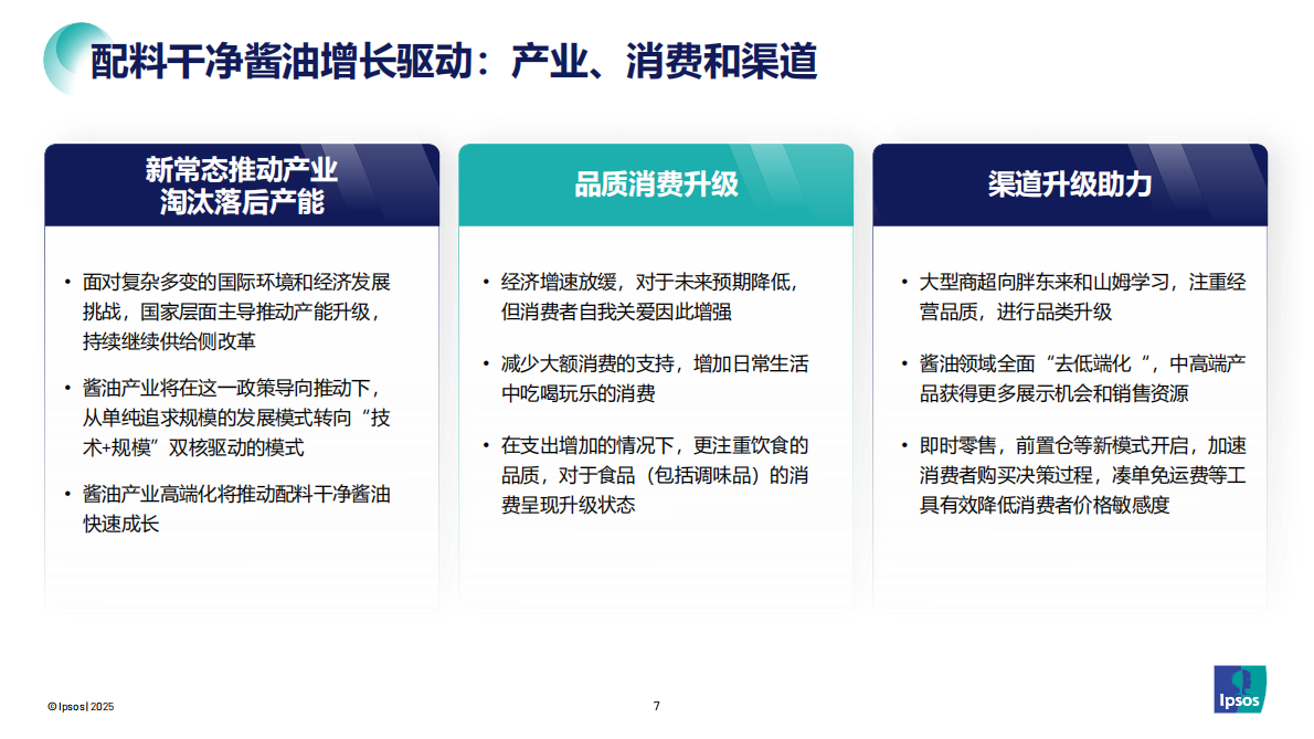 益普索：2025配料干净酱油品类发展和趋势报告 第7页