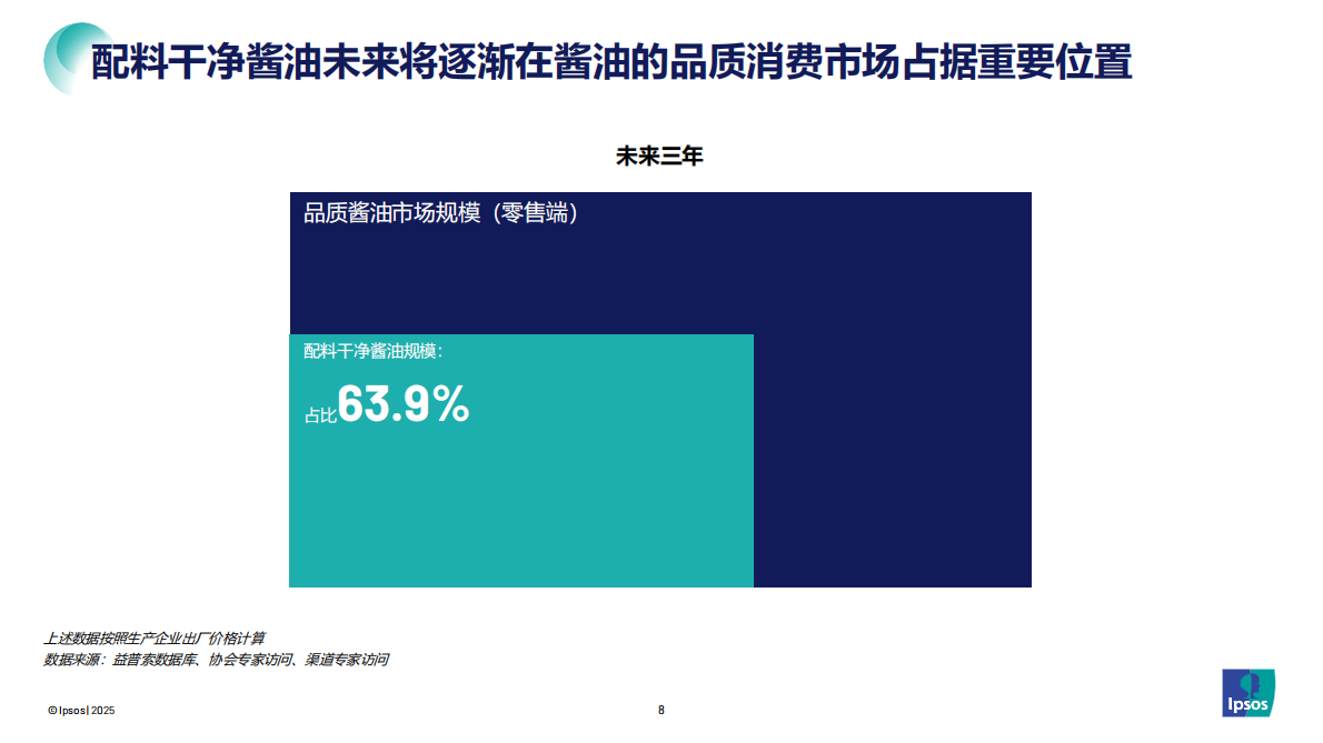 益普索：2025配料干净酱油品类发展和趋势报告 第8页