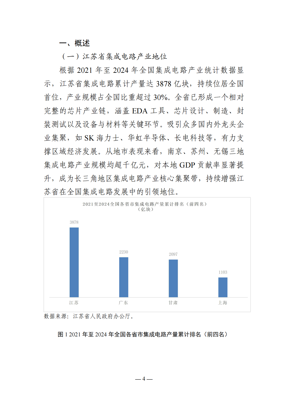 中国电子技术标准化研究院：江苏省集成电路产业链研究报告（2025版） 第5页