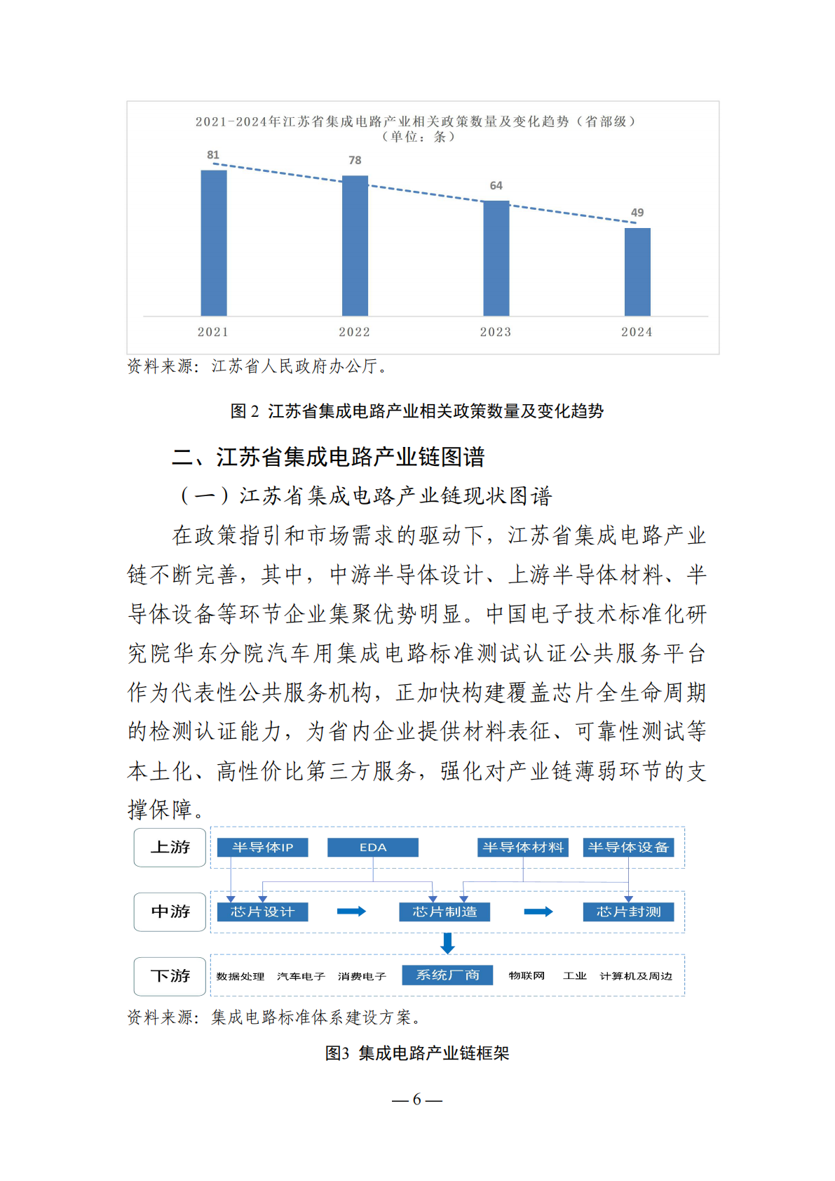 中国电子技术标准化研究院：江苏省集成电路产业链研究报告（2025版） 第7页