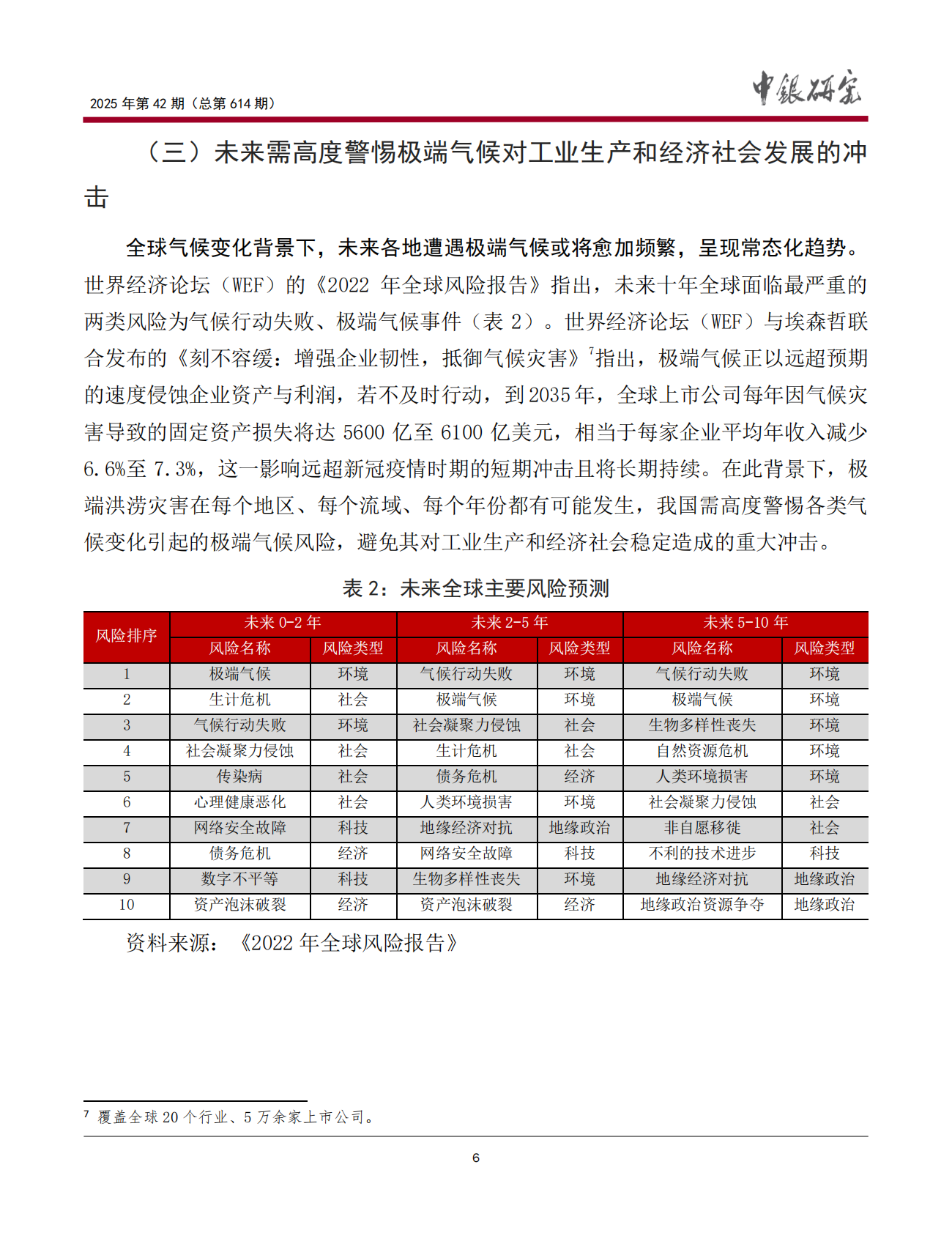 中国银行：极端气候影响下工业生产面临的挑战和机遇 第7页