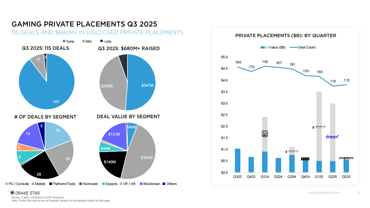 2025年第三季度全球游戏报告（英文） 第7页