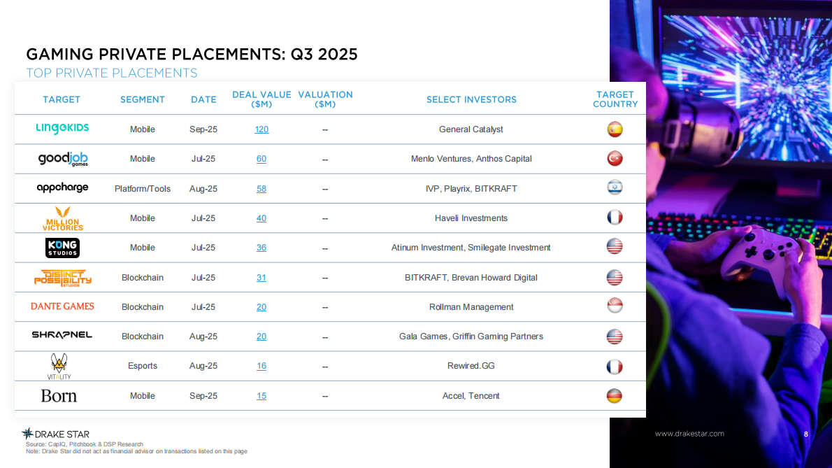 2025年第三季度全球游戏报告（英文） 第8页