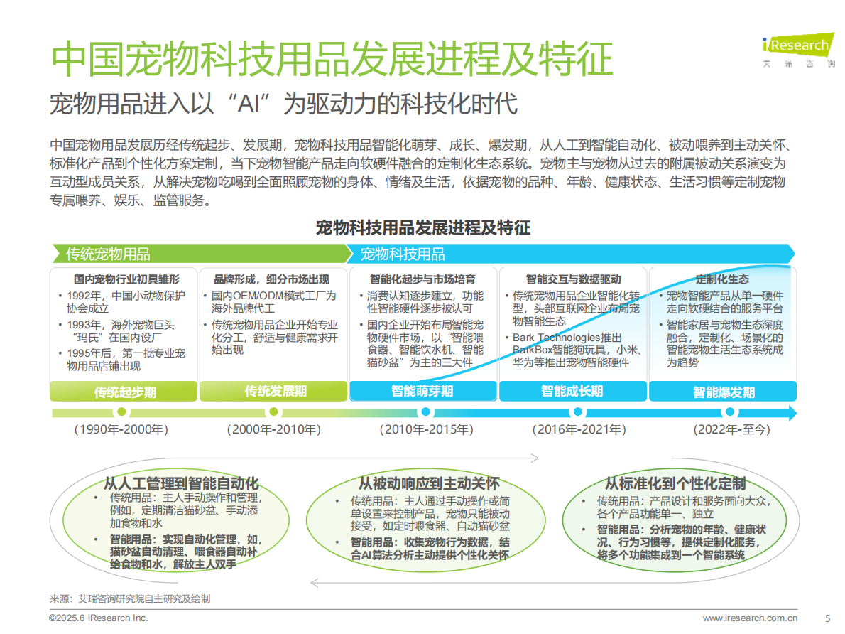 艾瑞咨询：2025年宠物科技用品发展研究白皮书 第5页