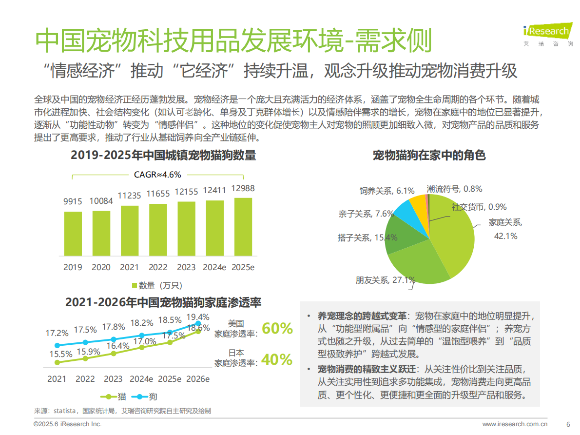 艾瑞咨询：2025年宠物科技用品发展研究白皮书 第6页