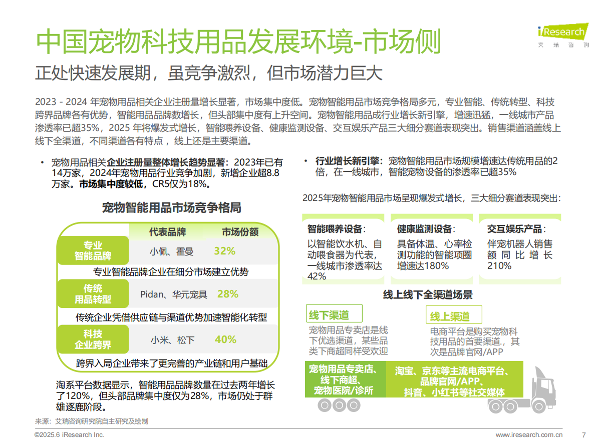 艾瑞咨询：2025年宠物科技用品发展研究白皮书 第7页
