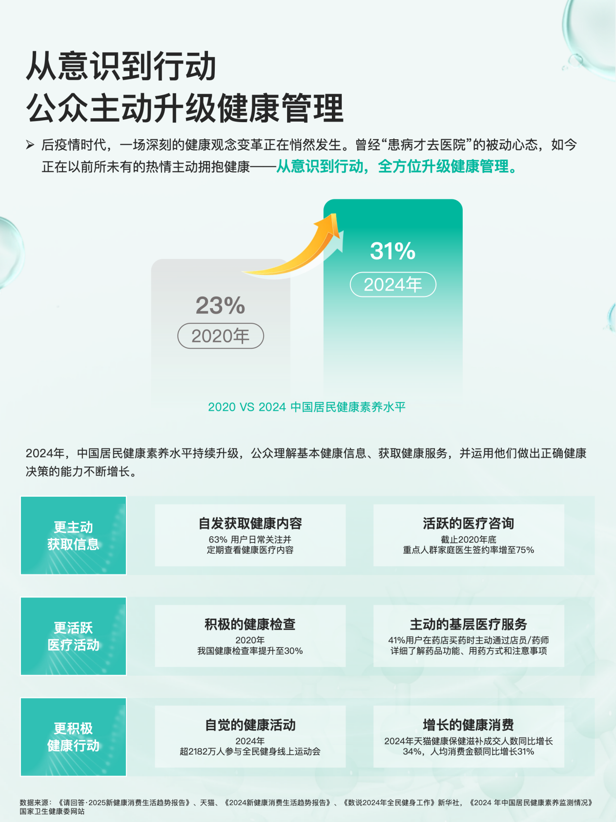 克劳锐：2025健康医疗内容消费趋势洞察报告 第3页