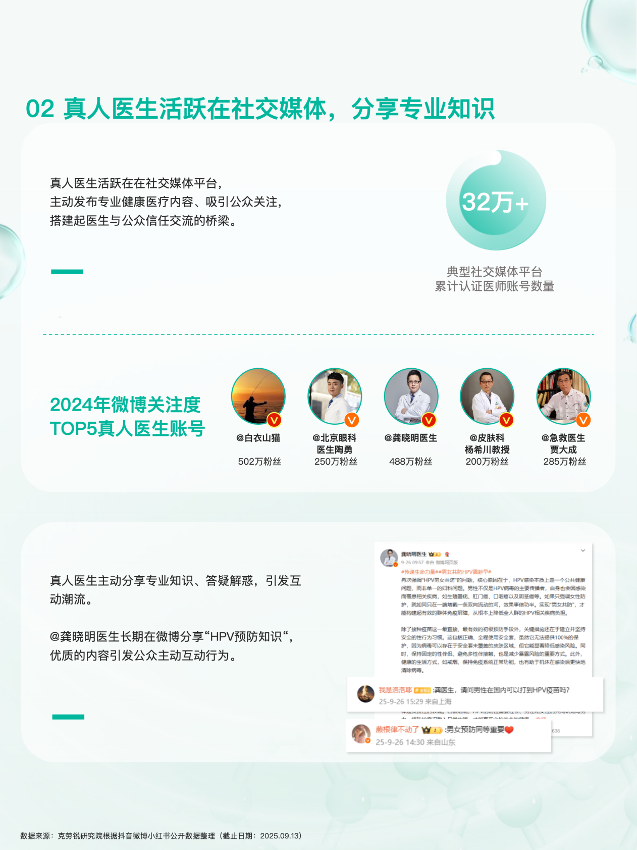 克劳锐：2025健康医疗内容消费趋势洞察报告 第7页