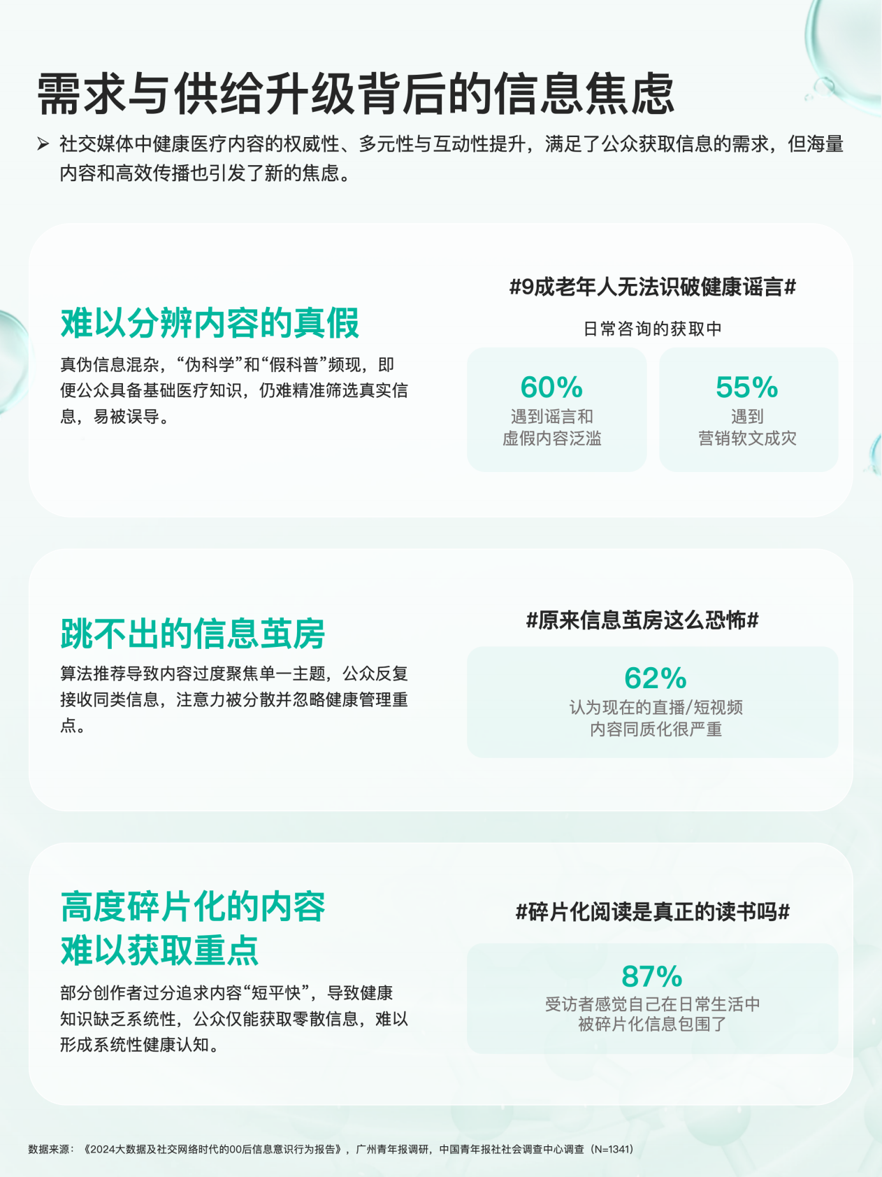 克劳锐：2025健康医疗内容消费趋势洞察报告 第8页